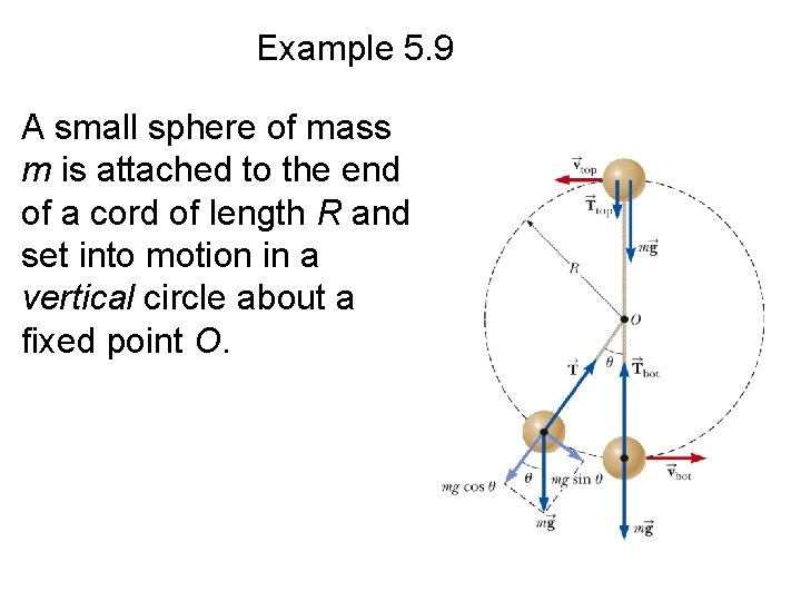 Example 5. 9 A small sphere of mass m is attached to the end