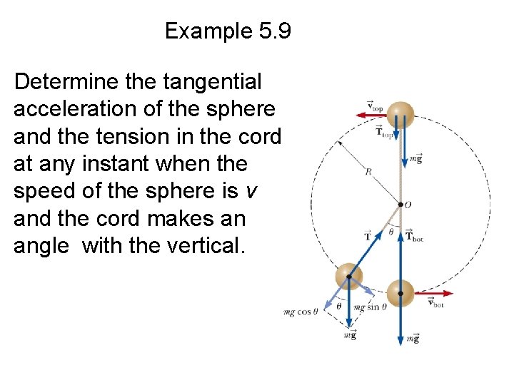 Example 5. 9 Determine the tangential acceleration of the sphere and the tension in