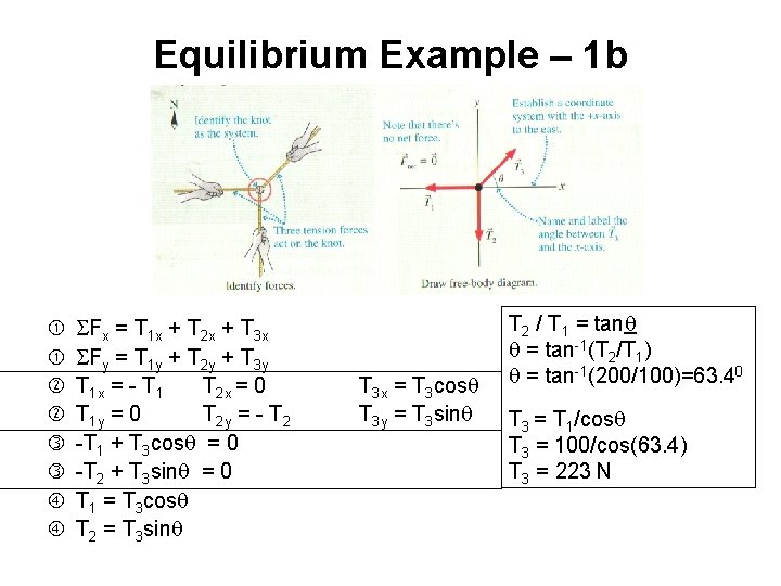 Equilibrium Example – 1 b SFx = T 1 x + T 2 x