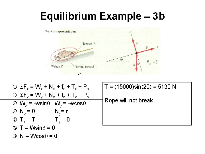 Equilibrium Example – 3 b SFx = Wx + Nx + fx + Tx