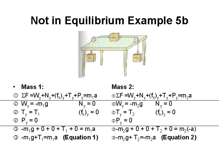 Not in Equilibrium Example 5 b • Mass 1: SF =Wy+Ny+(fk)y+Ty+Py=m 1 a Wy