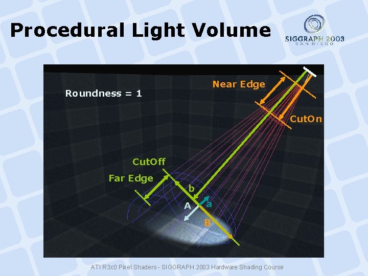 Procedural Light Volume Near Edge Roundness = 1 Cut. On Cut. Off Far Edge Procedural Light Volume Near Edge Roundness = 1 Cut. On Cut. Off Far Edge