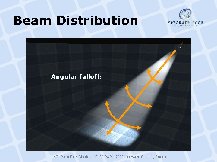 Beam Distribution Angular falloff: ATI R 3 x 0 Pixel Shaders - SIGGRAPH 2003 Beam Distribution Angular falloff: ATI R 3 x 0 Pixel Shaders - SIGGRAPH 2003