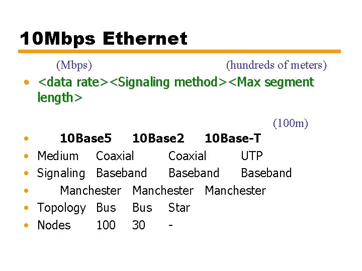 10 Mbps Ethernet (Mbps) (hundreds of meters) • <data rate><Signaling method><Max segment length> (100