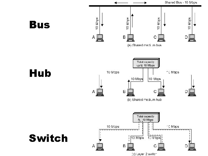 Bus Hub Switch 