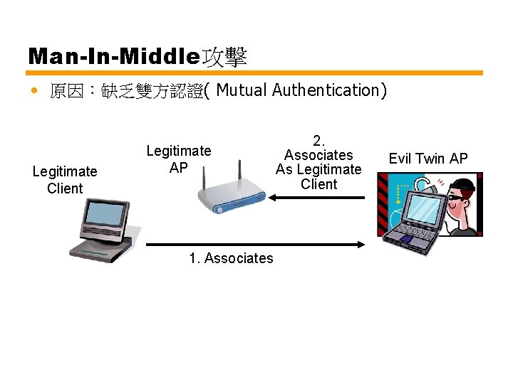Man-In-Middle攻擊 • 原因：缺乏雙方認證( Mutual Authentication) Legitimate Client Legitimate AP 1. Associates 2. Associates As