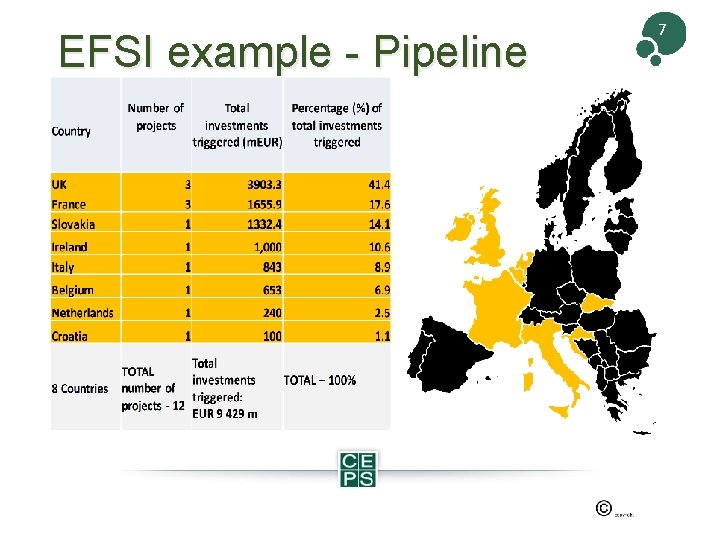 EFSI example - Pipeline 7 