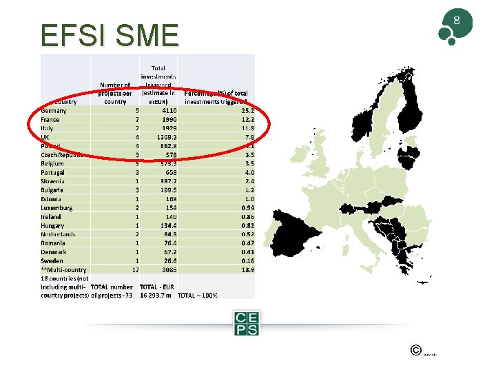 EFSI SME 8 