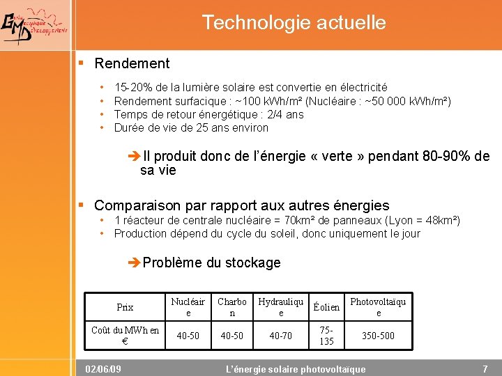 Technologie actuelle § Rendement • • 15 -20% de la lumière solaire est convertie