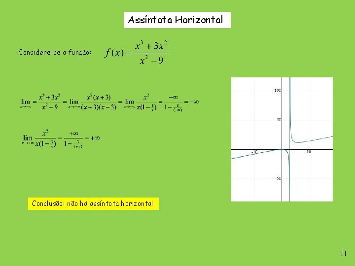 Assíntota Horizontal Considere-se a função: Conclusão: não há assíntota horizontal 11 Assíntota Horizontal Considere-se a função: Conclusão: não há assíntota horizontal 11