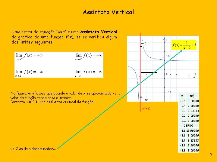 Assíntota Vertical Uma recta de equação “x=a” é uma Assíntota Vertical do gráfico de Assíntota Vertical Uma recta de equação “x=a” é uma Assíntota Vertical do gráfico de