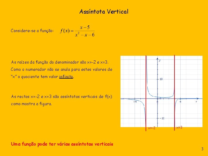 Assíntota Vertical Considere-se a função: As raízes da função do denominador são x=-2 e Assíntota Vertical Considere-se a função: As raízes da função do denominador são x=-2 e