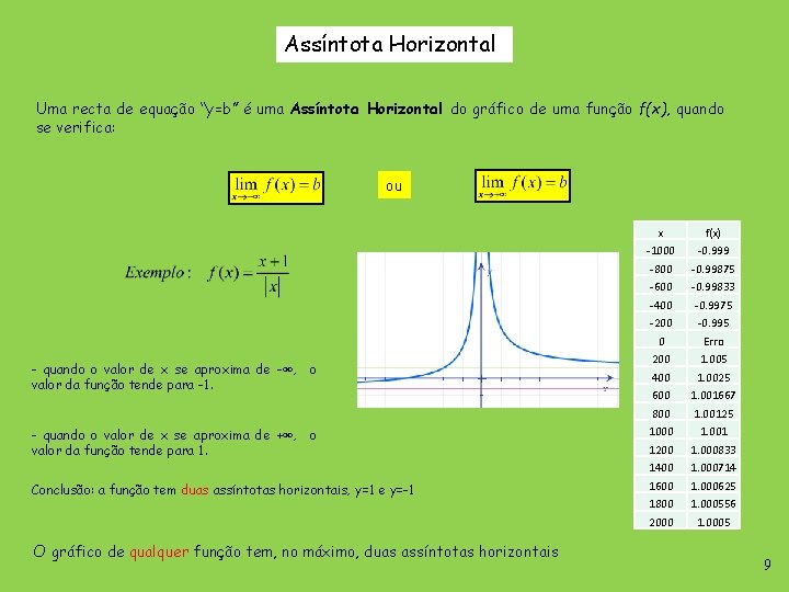 Assíntota Horizontal Uma recta de equação “y=b” é uma Assíntota Horizontal do gráfico de Assíntota Horizontal Uma recta de equação “y=b” é uma Assíntota Horizontal do gráfico de