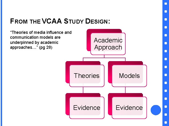 FROM THE VCAA STUDY DESIGN: “Theories of media influence and communication models are underpinned