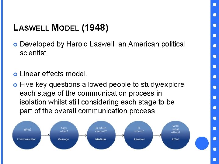 LASWELL MODEL (1948) Developed by Harold Laswell, an American political scientist. Linear effects model.