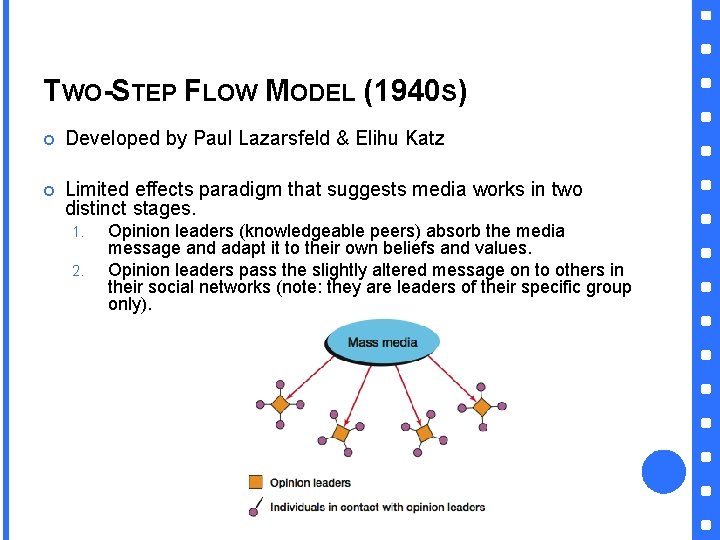 TWO-STEP FLOW MODEL (1940 S) Developed by Paul Lazarsfeld & Elihu Katz Limited effects