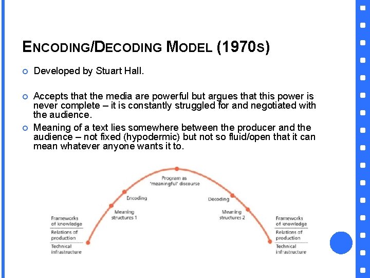 ENCODING/DECODING MODEL (1970 S) Developed by Stuart Hall. Accepts that the media are powerful