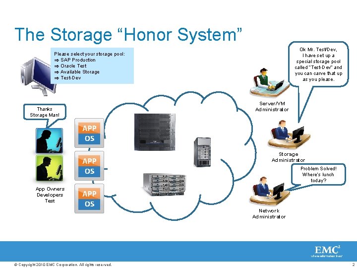 The Storage “Honor System” Ok Mr. Test/Dev, I have set up a special storage