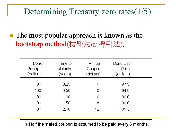 Determining Treasury zero rates(1/5) n The most popular approach is known as the bootstrap