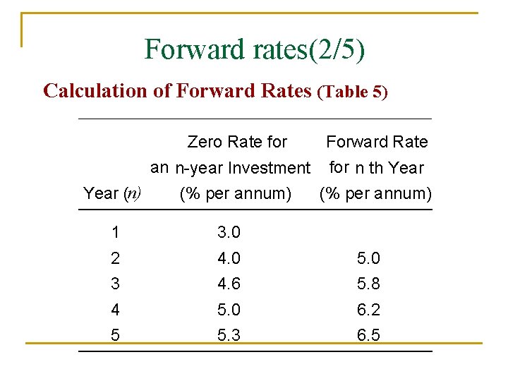 Forward rates(2/5) Calculation of Forward Rates (Table 5) Zero Rate for Forward Rate an