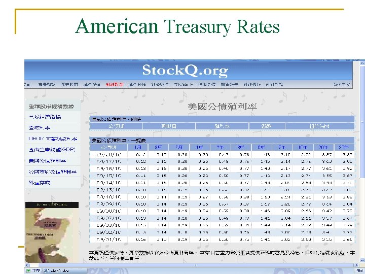 American Treasury Rates 