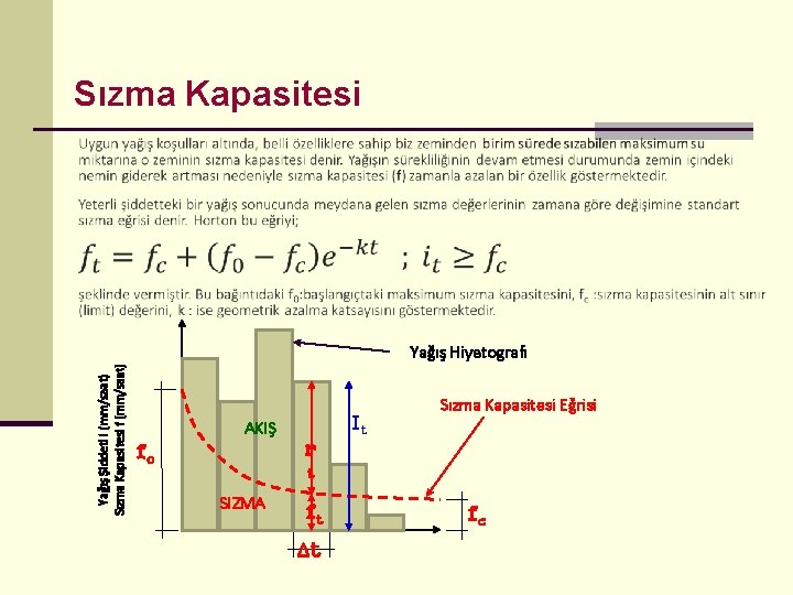 Sızma Kapasitesi Yağış Şiddeti I (mm/saat) Sızma Kapasitesi f (mm/saat) Yağış Hiyetografı It AKIŞ