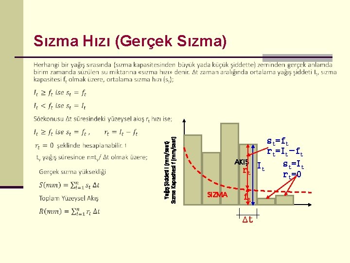 Yağış Şiddeti I (mm/saat) Sızma Kapasitesi f (mm/saat) Sızma Hızı (Gerçek Sızma) AKIŞ rt