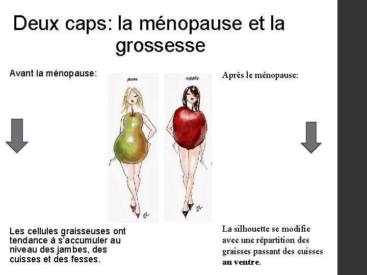 Deux caps: la ménopause et la grossesse Avant la ménopause: Après le ménopause: Les