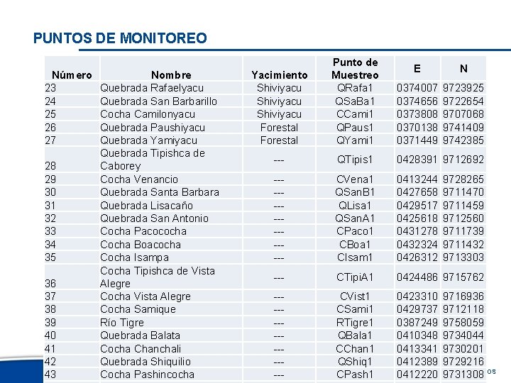 PUNTOS DE MONITOREO Número 23 24 25 26 27 28 29 30 31 32