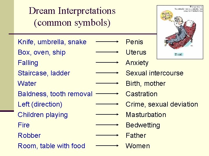 Dream Interpretations (common symbols) Knife, umbrella, snake Box, oven, ship Falling Staircase, ladder Penis