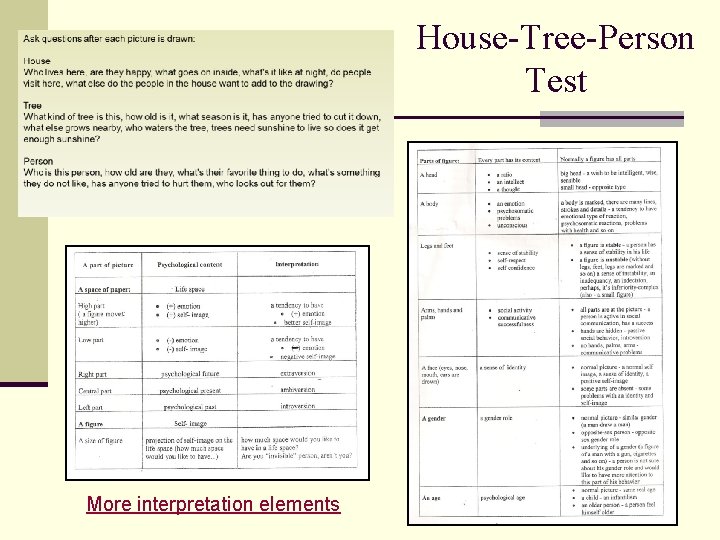 House-Tree-Person Test More interpretation elements 