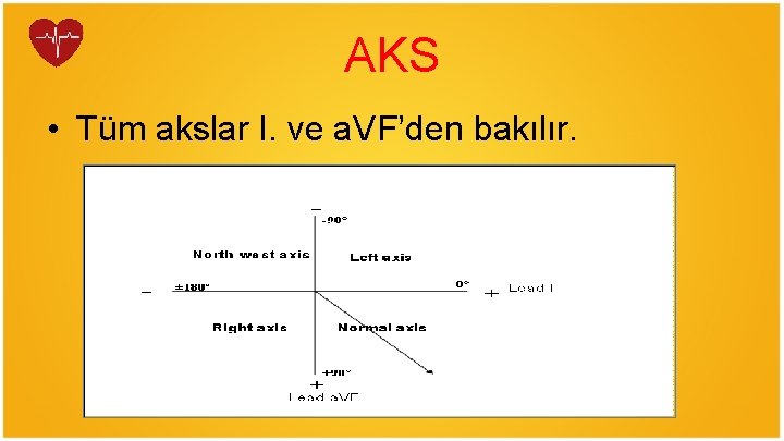 AKS • Tüm akslar I. ve a. VF’den bakılır. 