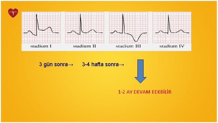 3 gün sonra→ 3 -4 hafta sonra→ 1 -2 AY DEVAM EDEBİLİR 