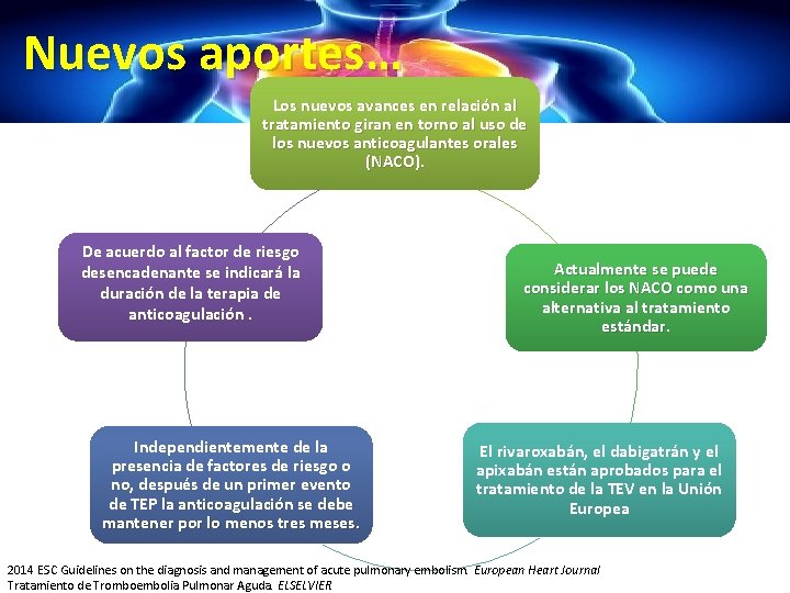 Nuevos aportes… Los nuevos avances en relación al tratamiento giran en torno al uso