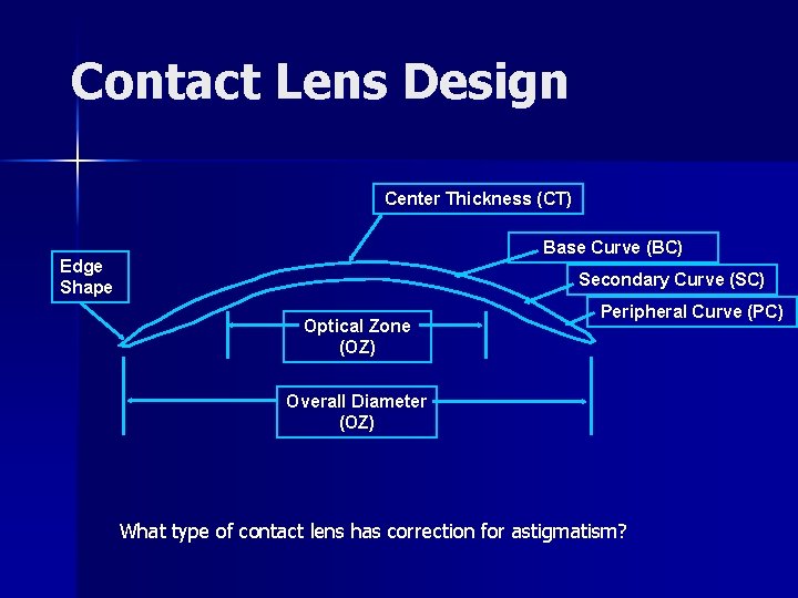 Contact Lens Design Center Thickness (CT) Base Curve (BC) Edge Shape Secondary Curve (SC)