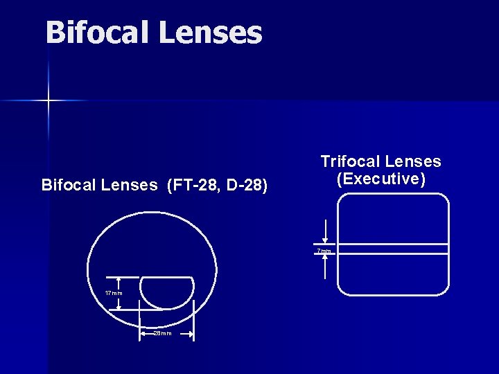 Bifocal Lenses (FT-28, D-28) Trifocal Lenses (Executive) 7 mm 17 mm 28 mm 