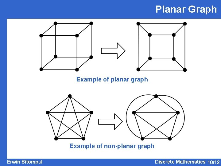Planar Graph Example of planar graph Example of non-planar graph Erwin Sitompul Discrete Mathematics