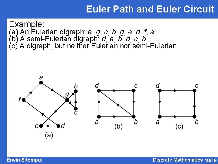 Euler Path and Euler Circuit Example: (a) An Eulerian digraph: a, g, c, b,