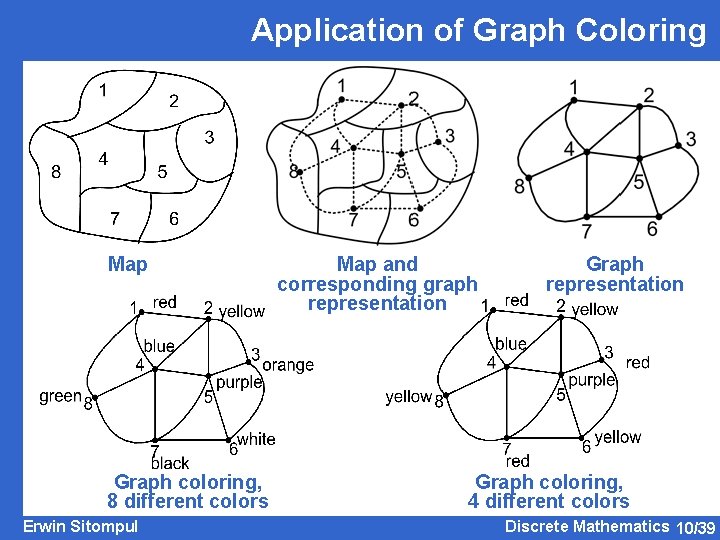 Application of Graph Coloring Map Graph coloring, 8 different colors Erwin Sitompul Map and
