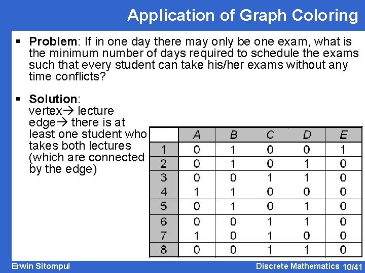 Application of Graph Coloring § Problem: If in one day there may only be