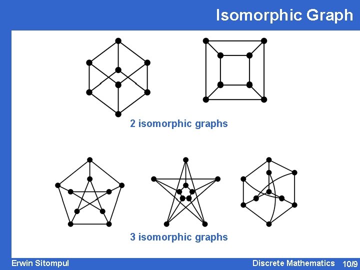 Isomorphic Graph 2 isomorphic graphs 3 isomorphic graphs Erwin Sitompul Discrete Mathematics 10/9 