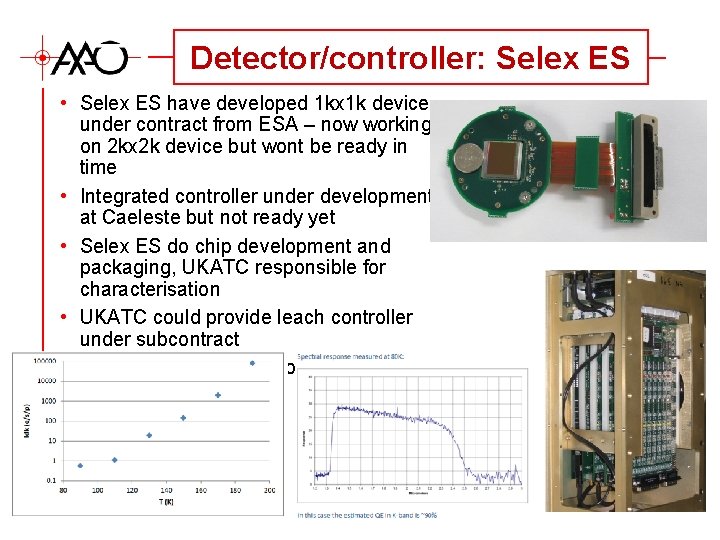 Detector/controller: Selex ES • Selex ES have developed 1 kx 1 k device under
