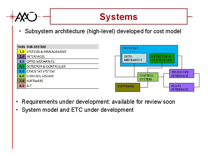 Systems • Subsystem architecture (high-level) developed for cost model CRYOSTAT OPTOMECHANICS DETECTOR & CONTROLLER