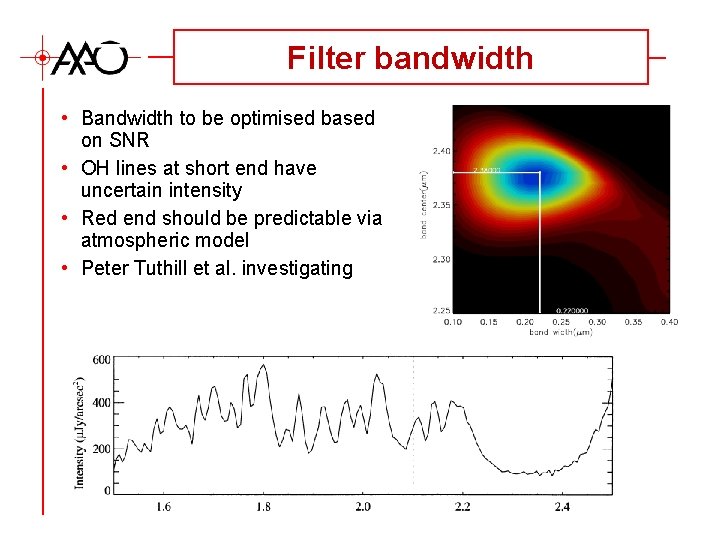 Filter bandwidth • Bandwidth to be optimised based on SNR • OH lines at