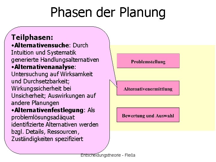 Phasen der Planung Teilphasen: • Alternativensuche: Durch Intuition und Systematik generierte Handlungsalternativen • Alternativenanalyse: