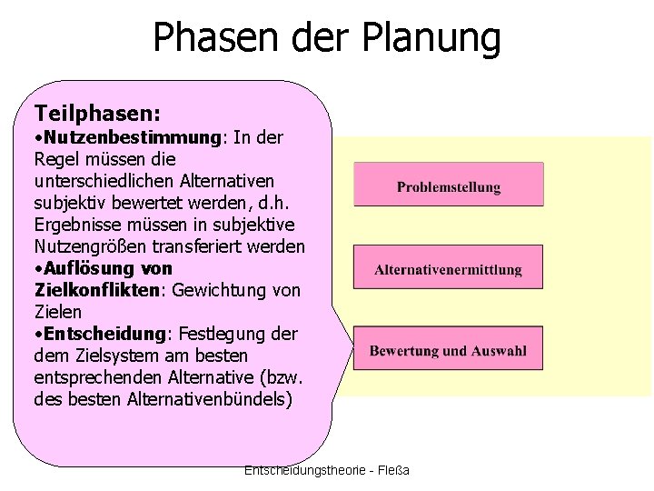 Phasen der Planung Teilphasen: • Nutzenbestimmung: In der Regel müssen die unterschiedlichen Alternativen subjektiv
