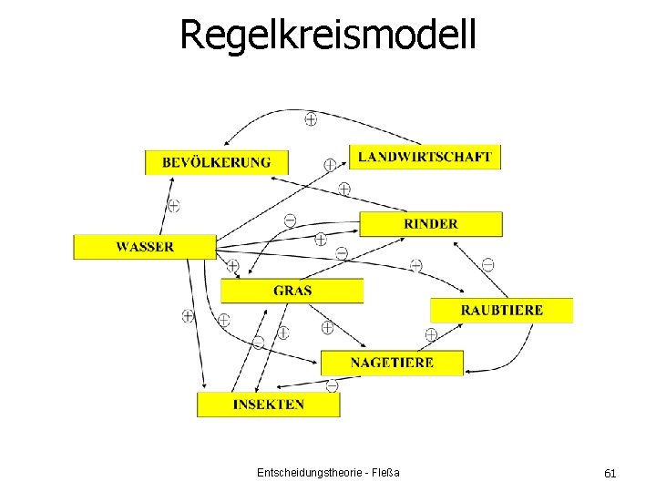 Regelkreismodell Entscheidungstheorie - Fleßa 61 