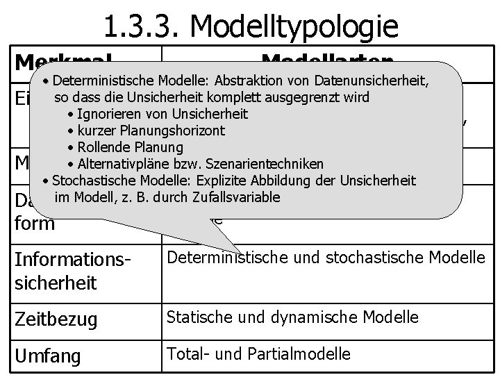 1. 3. 3. Modelltypologie Merkmal Modellarten • Deterministische Modelle: Abstraktion von Datenunsicherheit, Beschreibungs-, Erklärungs-,