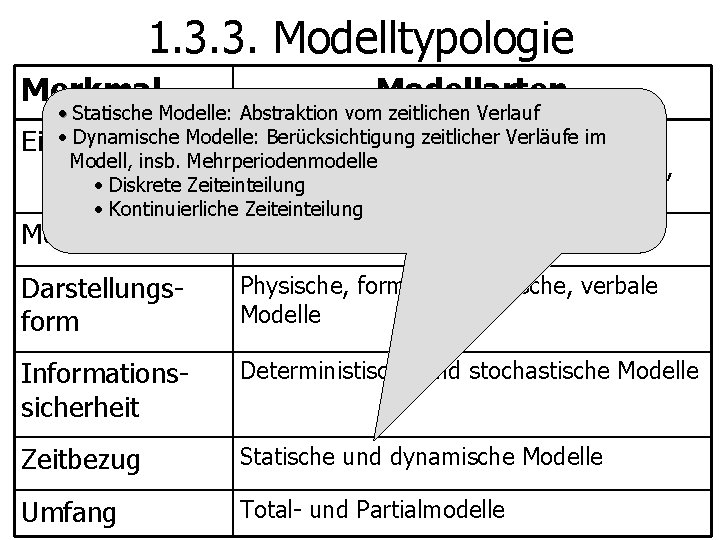 1. 3. 3. Modelltypologie Merkmal Modellarten • Statische Modelle: Abstraktion vom zeitlichen Verlauf •