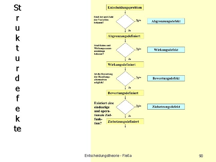 St r u k t u r d e f e k te Entscheidungstheorie